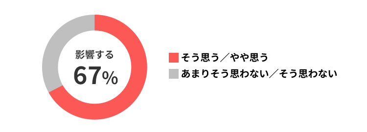 e67